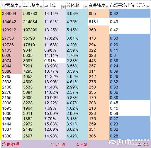 拼多多商品定價要參考哪些內(nèi)容